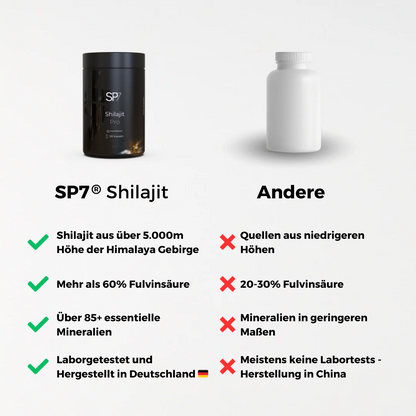 Shilajit Pro